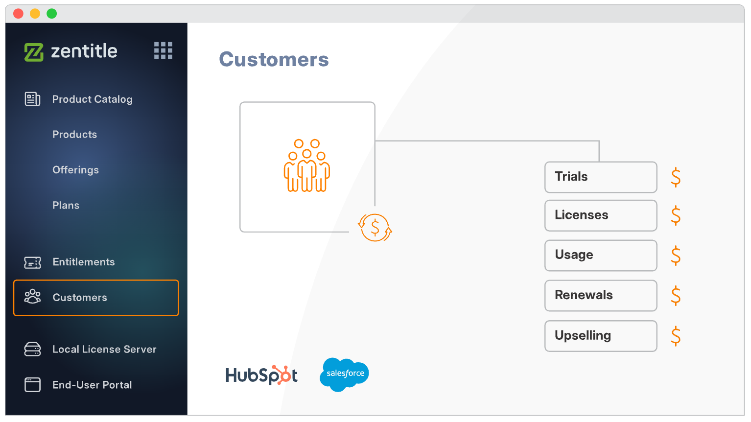 Control Customers & Prospects
