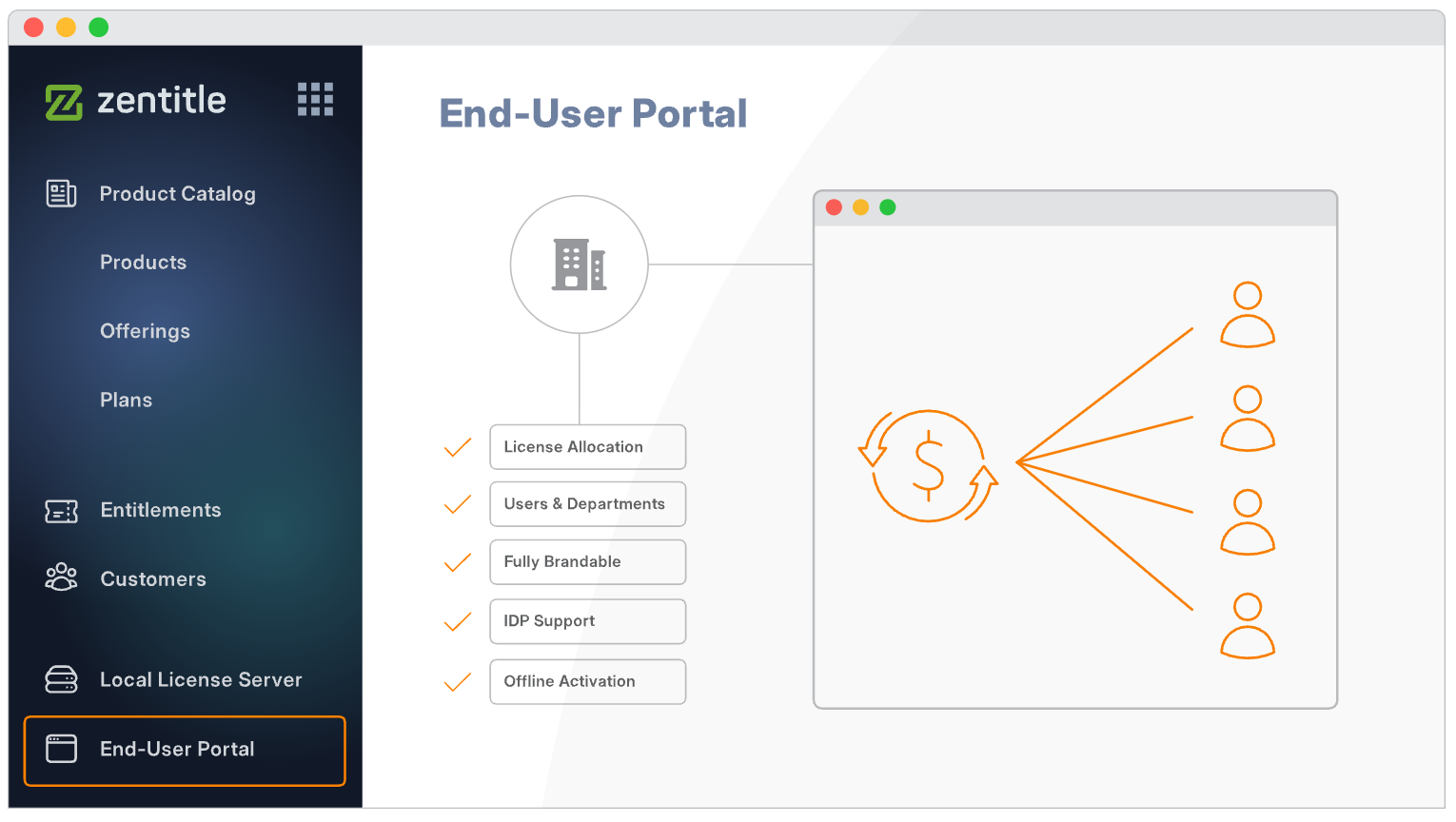 End-User Portal for Your Customers