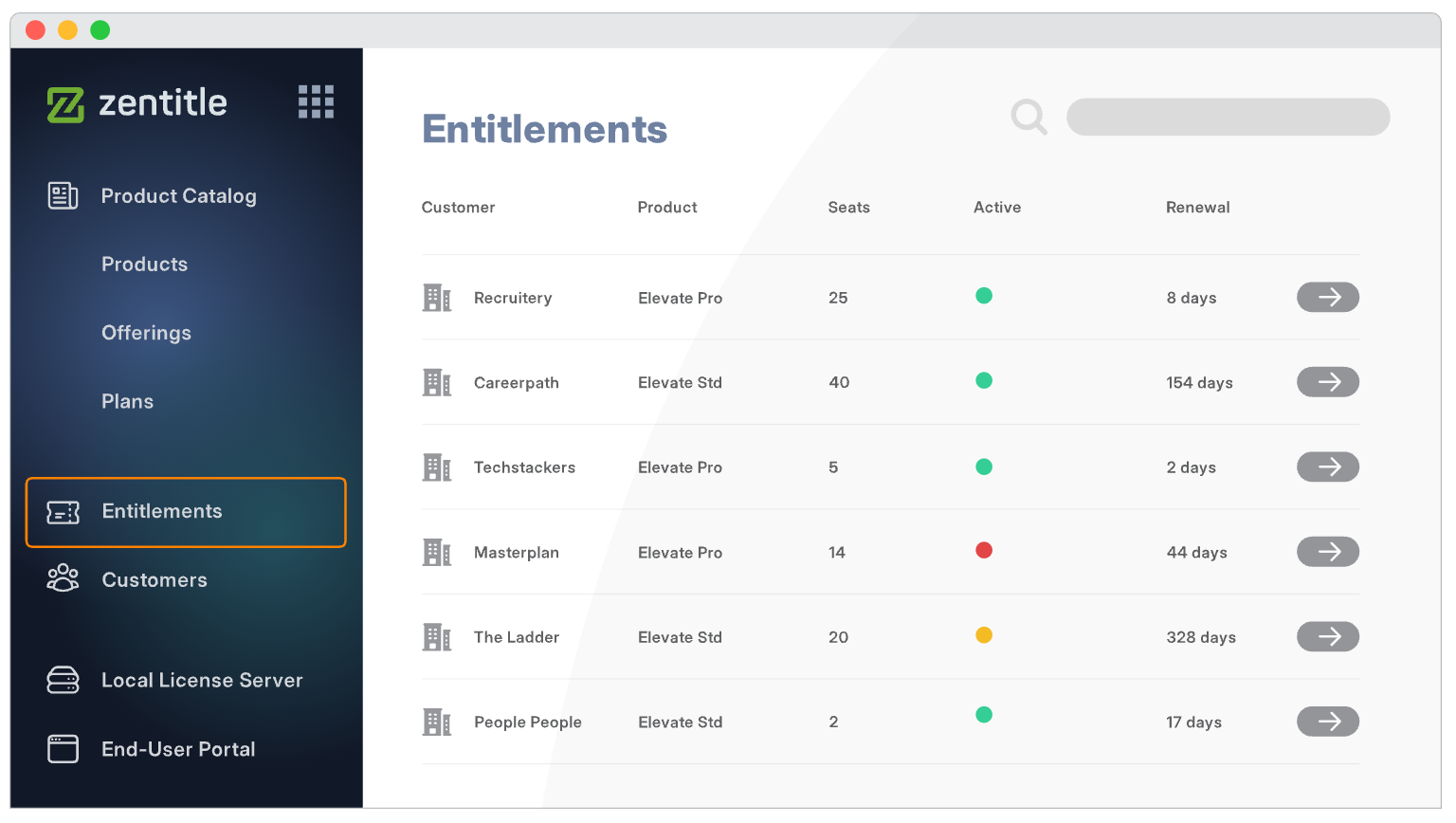 Easy Entitlement Management