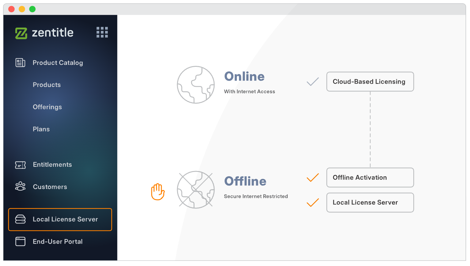 Licensing Without Internet Access